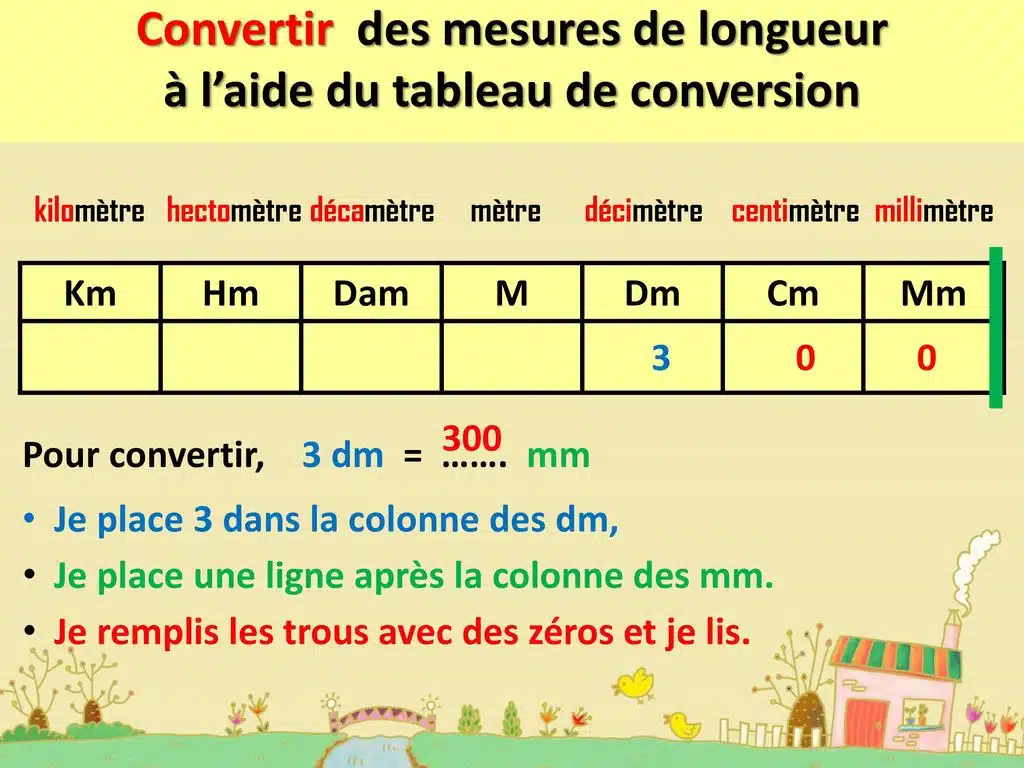 Conversion de décimètres en centimètres, convertir : convertir : dm en cm